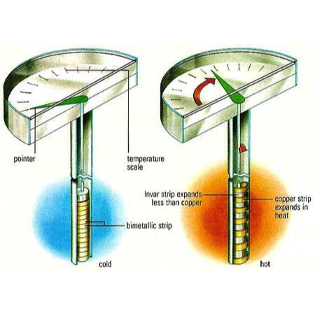 BiMetal Thermometer